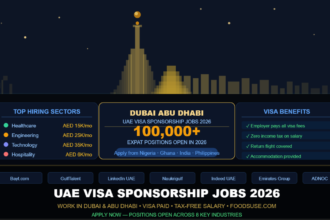 A dark blue UAE-themed featured image showing the Dubai skyline with the Burj Khalifa silhouette, job sector salary cards, and visa benefit highlights representing UAE visa sponsorship jobs 2026