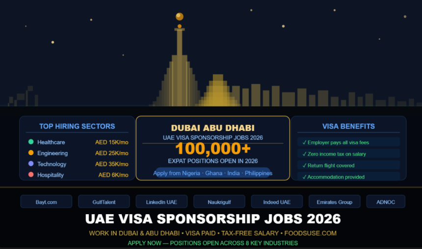 A dark blue UAE-themed featured image showing the Dubai skyline with the Burj Khalifa silhouette, job sector salary cards, and visa benefit highlights representing UAE visa sponsorship jobs 2026
